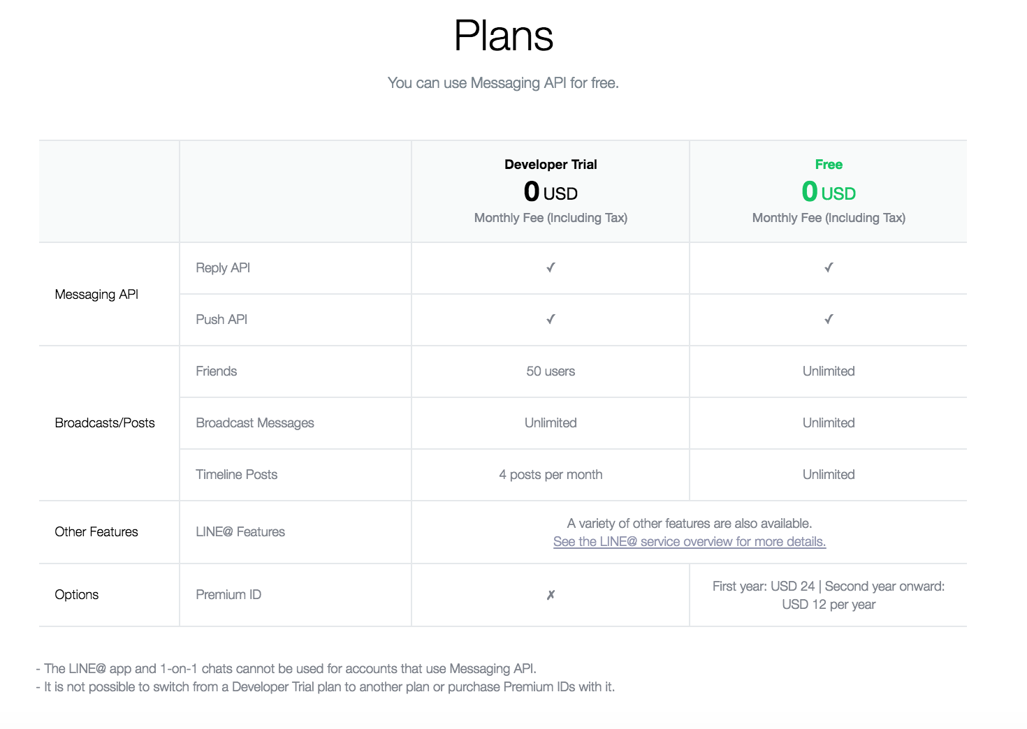 line messaging api release