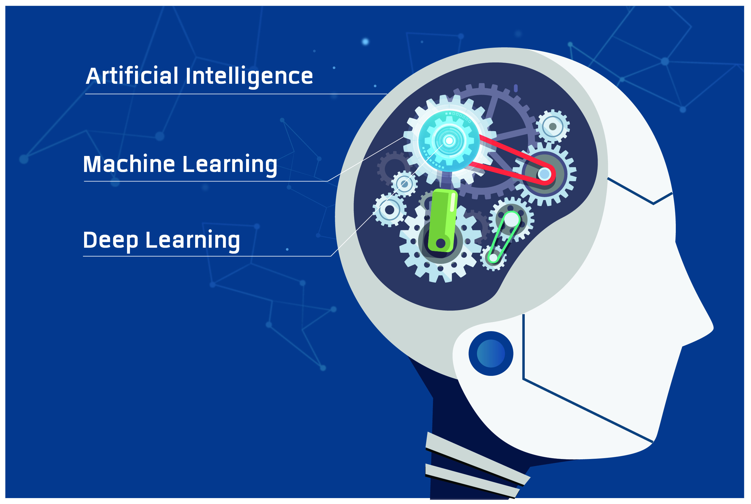 ทำความรู้จัก AI, Machine learning, Deep learning ฉบับ ...